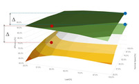 TCO Graph Effizienz, Total Cost of Ownershop, Energy Efficiency, IE3 IE5