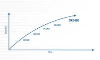 Evolution of the SK 540E frequency inverter efficiency